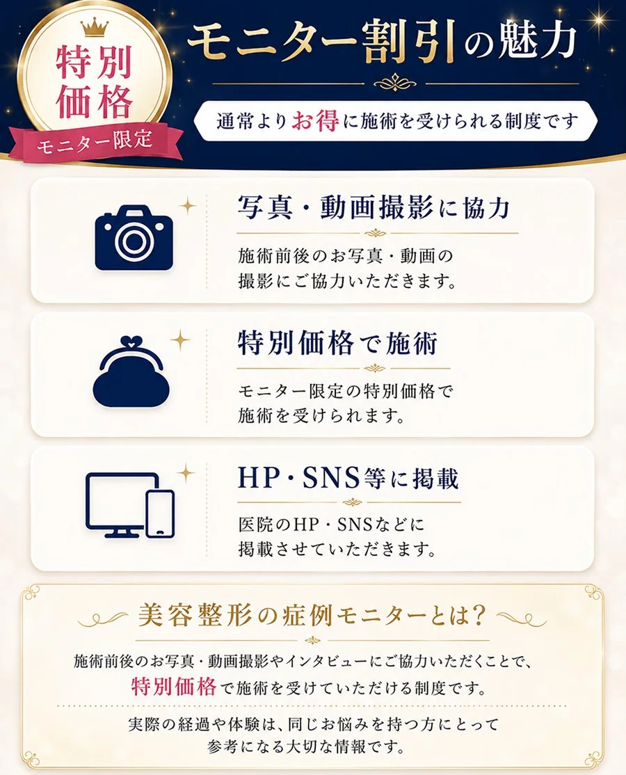 モニター割引の魅力