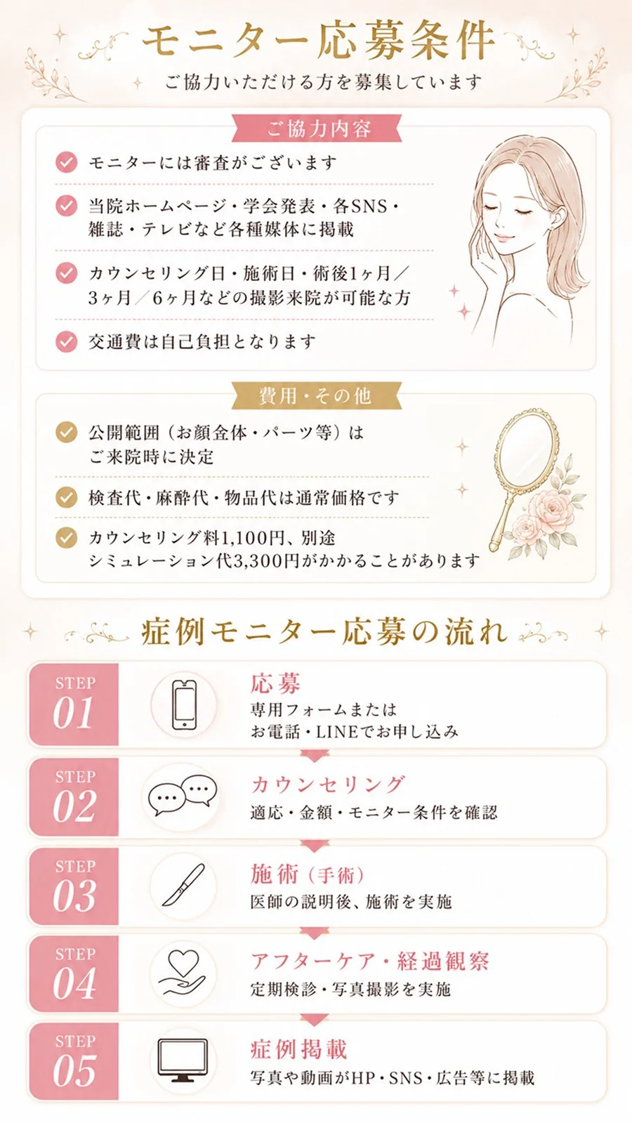モニター応募条件・応募の流れ